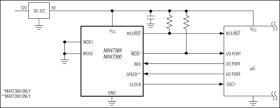 Microcontroller Clock Generator with Watchdog