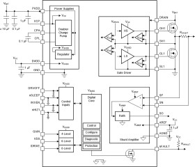 Automotive, 40V, half-bridge smart gate driver w/offline diagnostics and inline current sense amp
