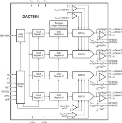 Digital to Analog Converter, Quad, 16 Bit, 12uS Settling Time, +/- 1 LSB DNL