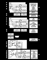 Integrated, Dual RF Transceiver with Observation Path