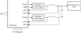 2-Phase, D-CAP+™ Step-Down Controller for VR13 CPU VCORE and DDR Memory