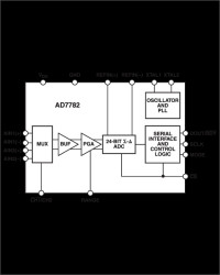 2-Channel, Read-Only, Pin-Configured, 24-bit Sigma-Delta ADC
