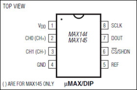 2.7V, Low-Power, 2-Channel, 108ksps, Serial 12-Bit ADCs in 8-Pin µMAX