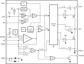 2.95-5.5V, 15A, Voltage Mode Synchronous Buck Regulator with Frequency Synchronization