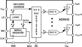 8-Bit Octal, 4-Quadrant Multiplying, CMOS TrimDAC