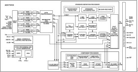 10-Bit, 10 channel Multiformat SDTV/HDTV Video Decoder and RGB Graphics Digitizer