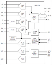 7.5Msps, Ultra-Low-Power Analog Front-End