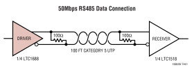 100Mbps RS485 Hot Swapable Quad Drivers