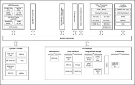 DaVinci Digital Media Processor