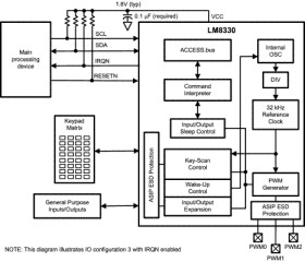 I2C-Compatible Keypad Controller with GPIO, PWM, and IEC61000 ESD Protection