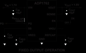 2 A, Low V, Low Noise, CMOS Linear Regulator