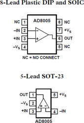 270 MH, 400A Current Feedback Amplifier