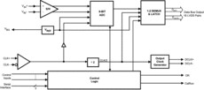 8-Bit, 1.5-GSPS Analog-to-Digital Converter (ADC) | NNB | 128 | -40 to 85