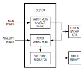 Cache-Memory Battery-Backup Management IC