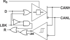 3.3 V CAN Transceiver with Standby Mode, Loopback