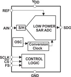 14-Bit 200KSPS ADC Ser. Out, Auto PWRDN, Single Ended Input