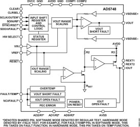 Industrial Current/Voltage Output Driver with Programmable Ranges