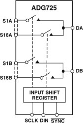 Differential 16-Channel, Serially Controlled 3.5 Ω 1.8 V to 5.5 V, ±2.5 V, Analog Multiplexer