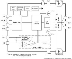 TPS62150A-Q1 3 to 17-V 1-A AUTOMOTIVE Step-Down Converter in 3 × 3 QFN Package