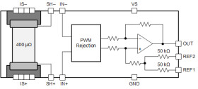 80-V, bidirectional ±75-A zero-drift current-sense amplifier with PWM rejection and shunt resistor
