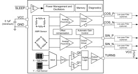 Automotive high-precision analog AMR angle sensor with integrated turns counter
