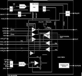 250 MHz Dual Integrated DCL with Level Setting DACs, per pin PMU, and per Chip VHH