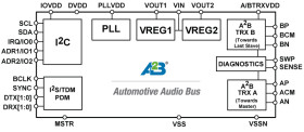 Automotive Audio Bus (AB) Transceiver; Single-Slave Serial Audio Interface with PDM Only
