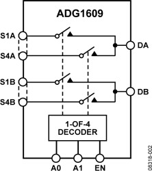 4.5 Ω RON, 4-Channel ±5 V,+12 V, +5 V, and +3.3 V Multiplexer