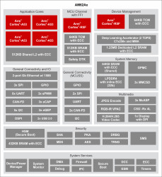Automotive processor with RGB-IR ISP, video enc/dec for 1-2 cameras, low-power systems
