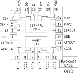4-Bit Digital Serial & Parallel Control Atten. SMT, DC - 6 GHz