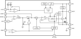 42-V 1.5-A analog current adjustable buck LED driver