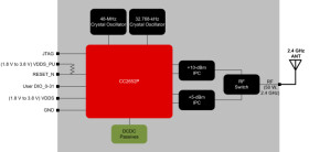 SimpleLink™ multiprotocol 2.4-GHz wireless system-in-package module with integrated power amplifier