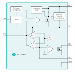 14μV Low Noise 500mA LDO Linear Regulator