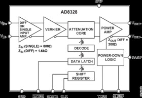 5 V DOCSIS Upstream Cable Line Driver