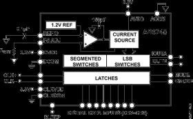 8-Bit, 210 MSPS D/A Converter