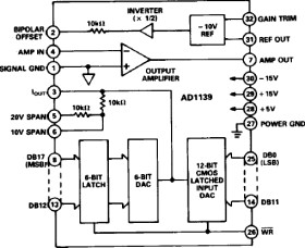 High Accuracy, 18-Bit Digital-to-Analog Converter