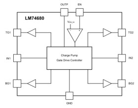 100V Ideal diode bridge controller for low loss rectification