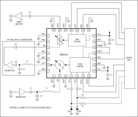 500MHz to 1100MHz Adjustable RF Predistorter