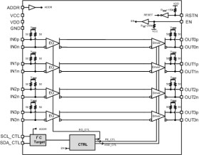 4-channel TV redriver with equalization