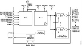 High Performance, 3.2 GHz, 14-Output Jitter Attenuator with JESD204B and JESD204C Support