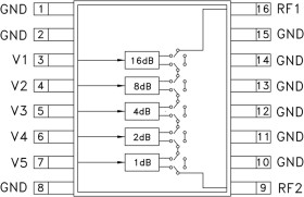 1 dB LSB 5-Bit Digital Attenuator SMT, 0.7 - 2.7 GHz