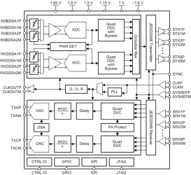 2-transmit, 2-receive RF-sampling transceiver, 10-MHz to 6-GHz, max 1200-MHz IBW