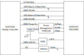 0.47in, 4K UHD HSSI DLP® digital micromirror device (DMD)