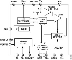 CMOS, Complete 14-Bit, Sampling ADC with Three Data Output Formats