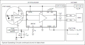 Compact 155Mbps to 4.25Gbps Limiting Amplifier