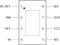 MOSFET gate driver | DGN | 8 | -40 to 125