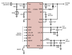 Micropower USB Power Manager With Li-Ion Charger, LDO and Buck Regulator