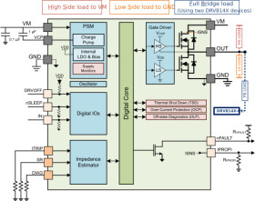 Automotive 40-V 46-A half bridge driver with integrated current sensing and feedback