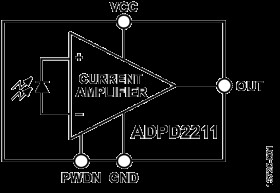 Low Noise, High Sensitivity Optical Sensor