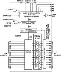 Audio/Video 60MHz 16 x 16 Crosspoint Switch